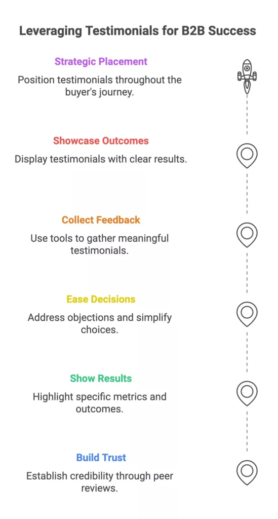 The Impact of Testimonials on B2B Marketing 2 The Impact of Testimonials on B2B Marketing 1