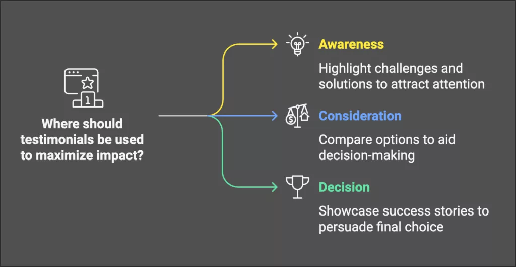The Impact of Testimonials on B2B Marketing 4 The Impact of Testimonials on B2B Marketing 3